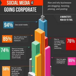 SMO Services in the USA