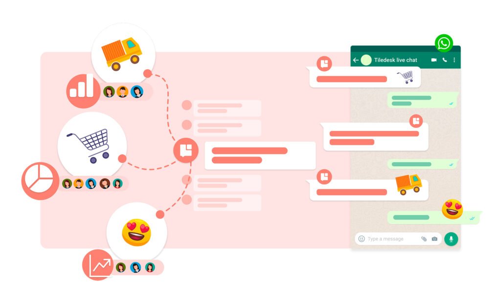 whatsapp api updates