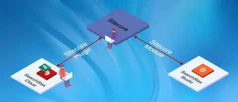 sitecore developer