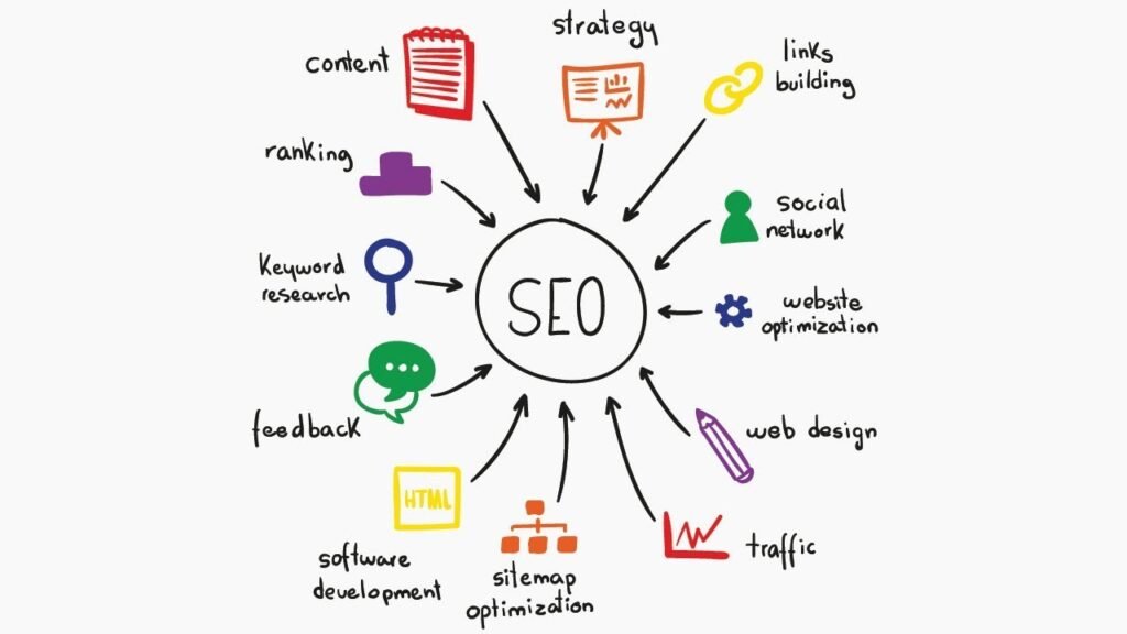 website seo services